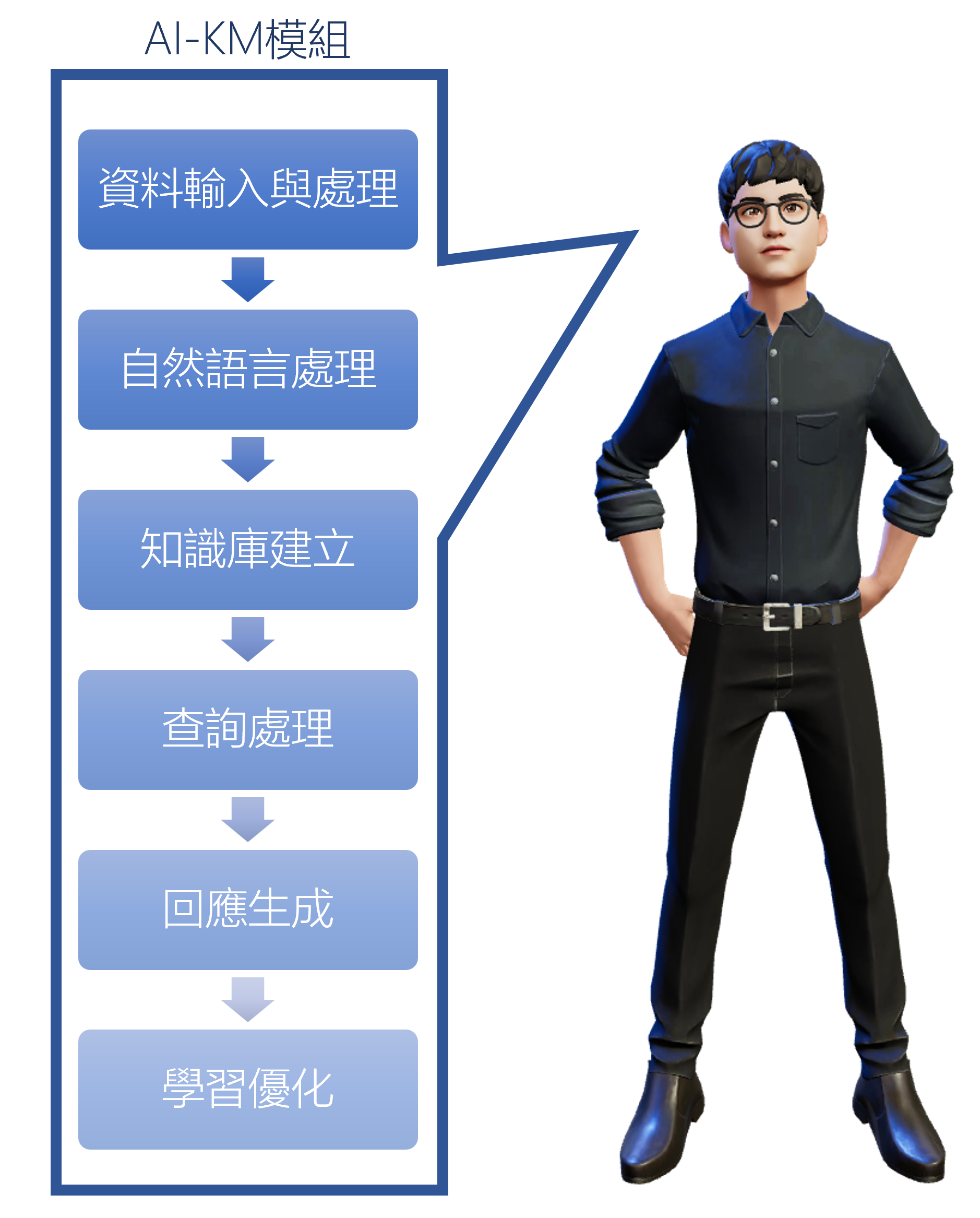 圖片17-2