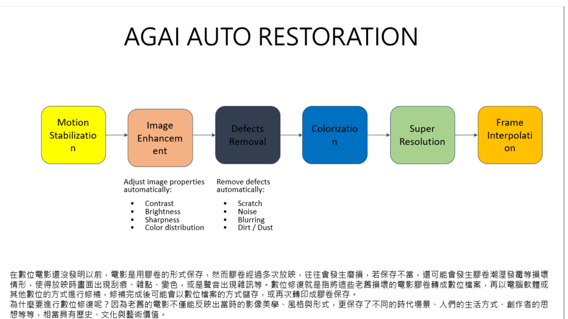 創新未來AGI 11 png